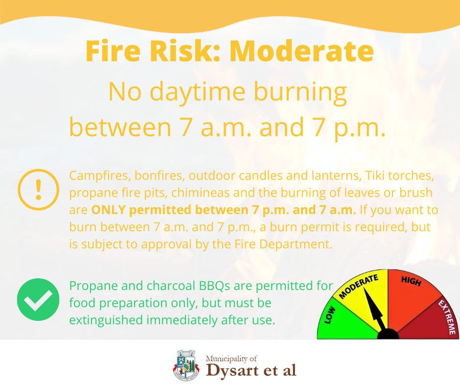 Fire Risk: Moderate