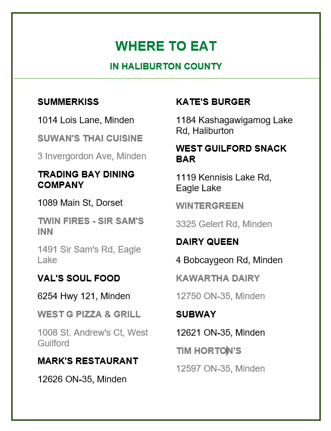 SUMMERKISS 1014 Lois Lane, Minden SUWAN'S THAI CUISINE 3 Invergordon Ave, Minden TRADING BAY DINING COMPANY 1089 Main St, Dorset TWIN FIRES - SIR SAM'S INN 1491 Sir Sam's Rd, Eagle Lake VAL'S SOUL FOOD 6254 Hwy 121, Minden WEST G PIZZA & GRILL 1008 St. Andrew's Ct, West Guilford MARK'S RESTAURANT 12626 ON-35, Minden KATE'S BURGER 1184 Kashagawigamog Lake Rd, Haliburton WEST GUILFORD SNACK BAR 1119 Kennisis Lake Rd, Eagle Lake WINTERGREEN 3325 Gelert Rd, Minden DAIRY QUEEN 4 Bobcaygeon Rd, Minden KAWARTHA DAIRY 12750 ON-35, Minden SUBWAY 12621 ON-35, Minden TIM HORTON'S 12597 ON-35, Minden