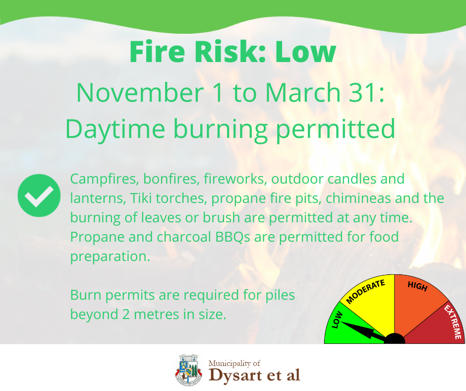 Fire Risk: Low