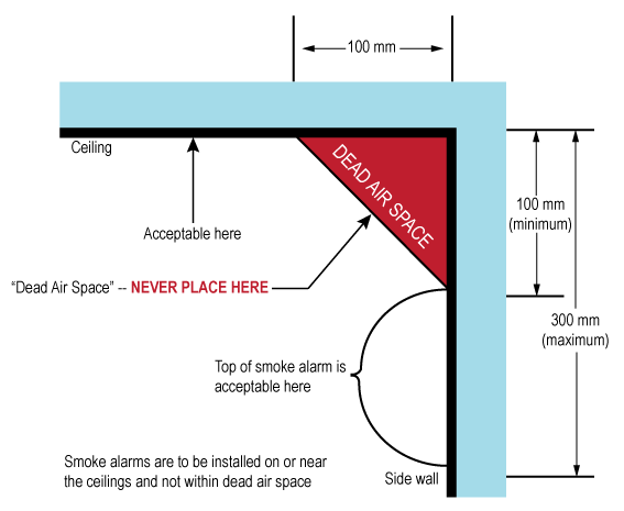 Where to Install Smoke Alarms