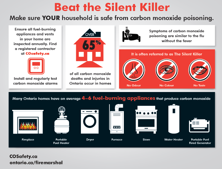 Information about carbon monoxide detectors